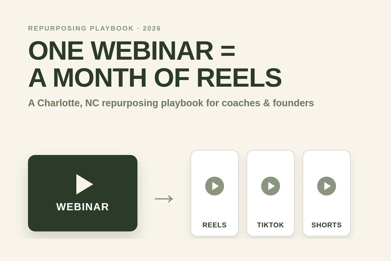How to Turn One Webinar Into a Month of Reels (Charlotte, NC): A Repurposing Playbook