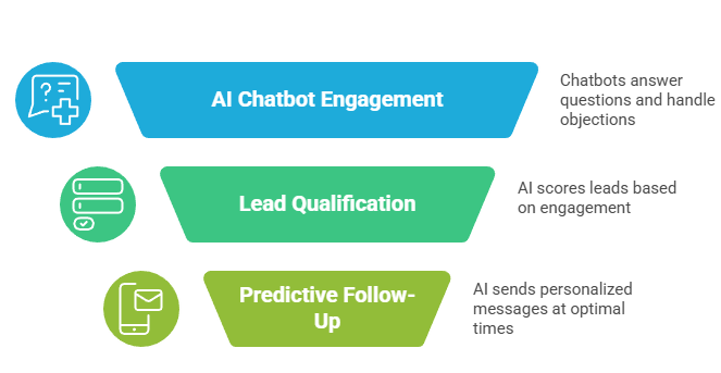 gohighlevel. webinar